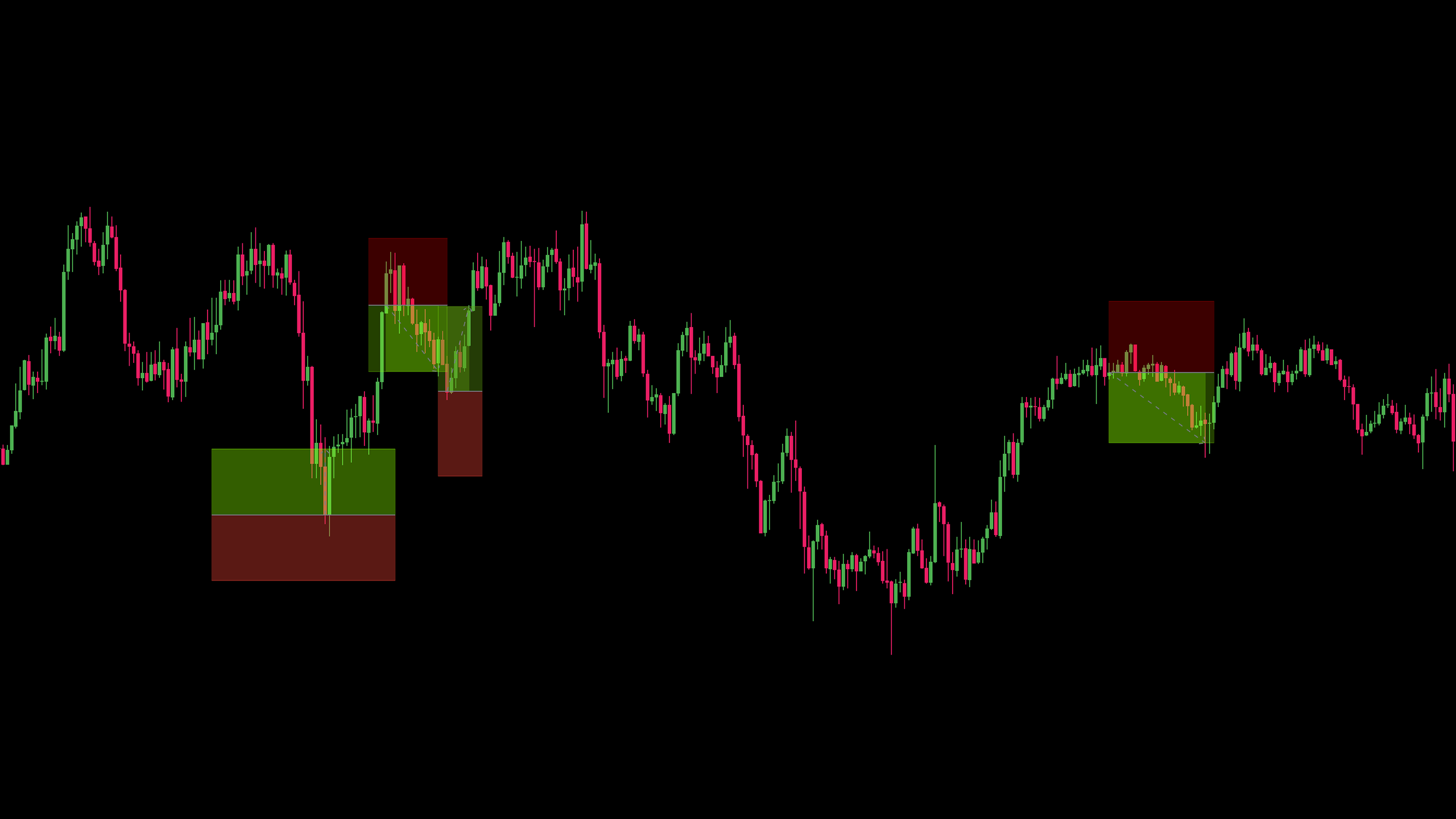 Backtest Studio Analytics Dashboard